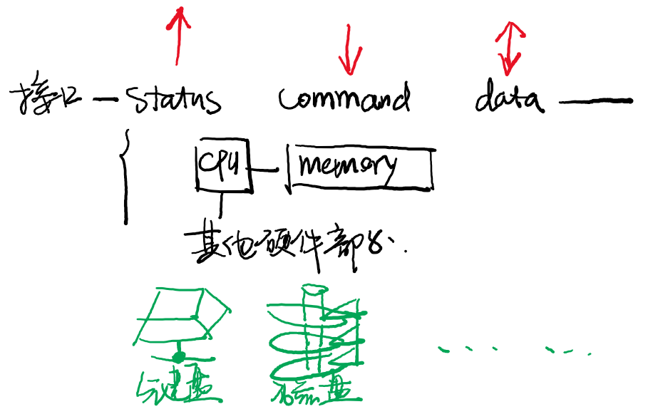 iodev-model